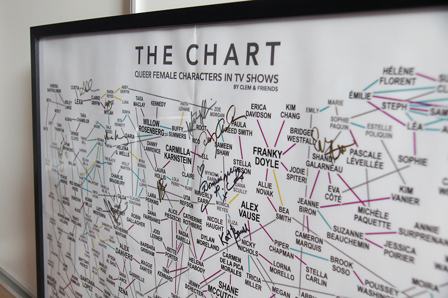 Paper version of the Chart